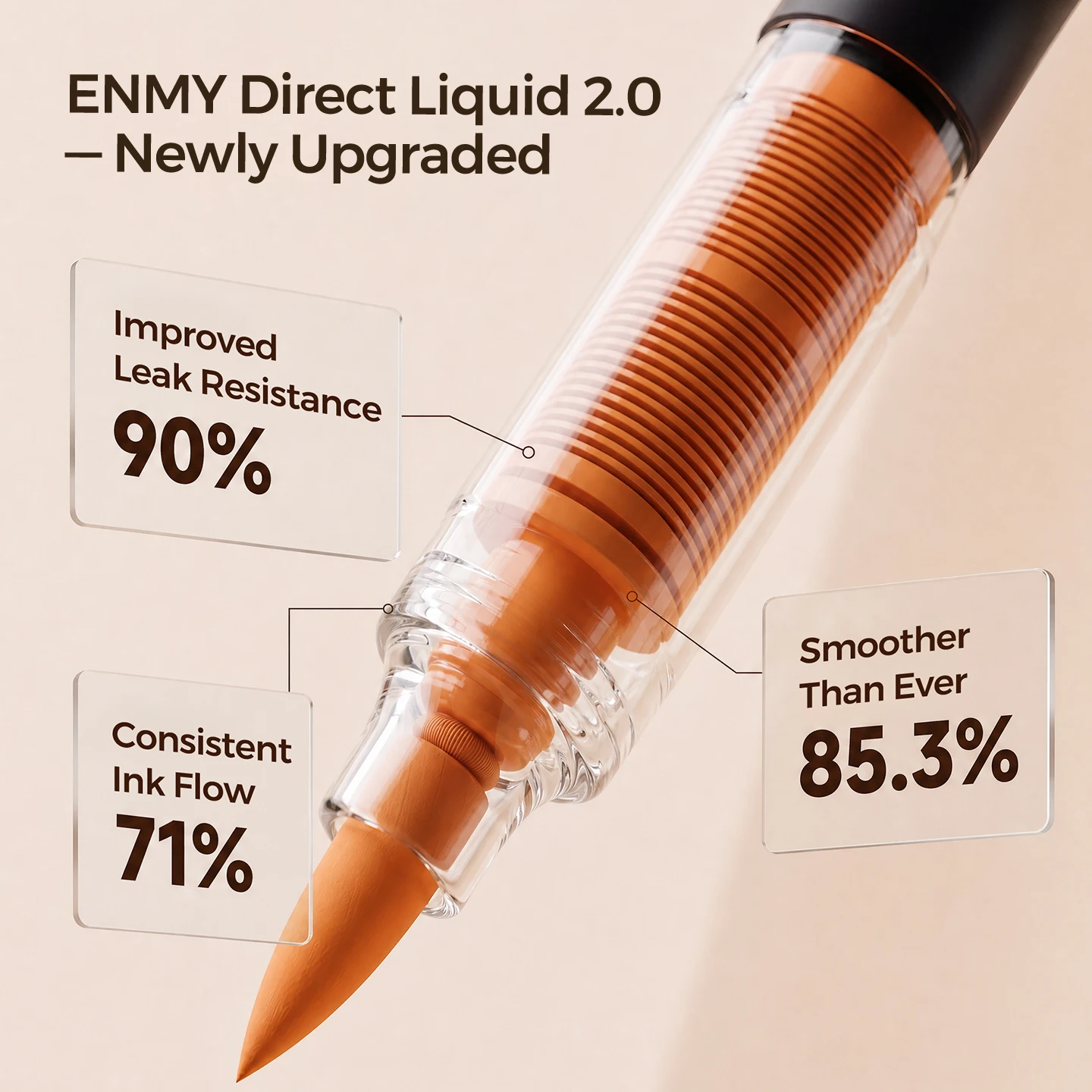 ENMY Acrylic Markers Upgraded 2.0 Uniform & Smooth Strong Coverage Soft Tip Direct-Liquid Quick-Drying Pigments for Art Graffiti