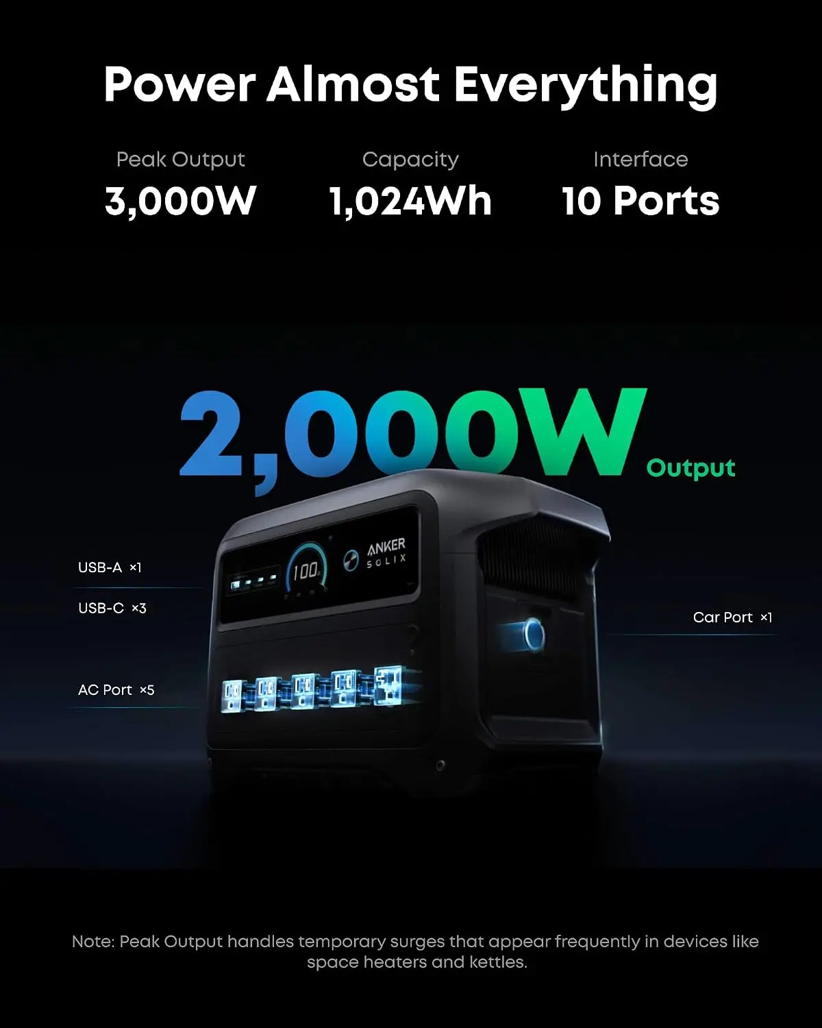 SOLIX C1000 Gen 2 Portable Power Station with 100W Bifacial Solar Panel, 2,000W (Peak 3,000W) Solar Generator, Full, Customized view 3