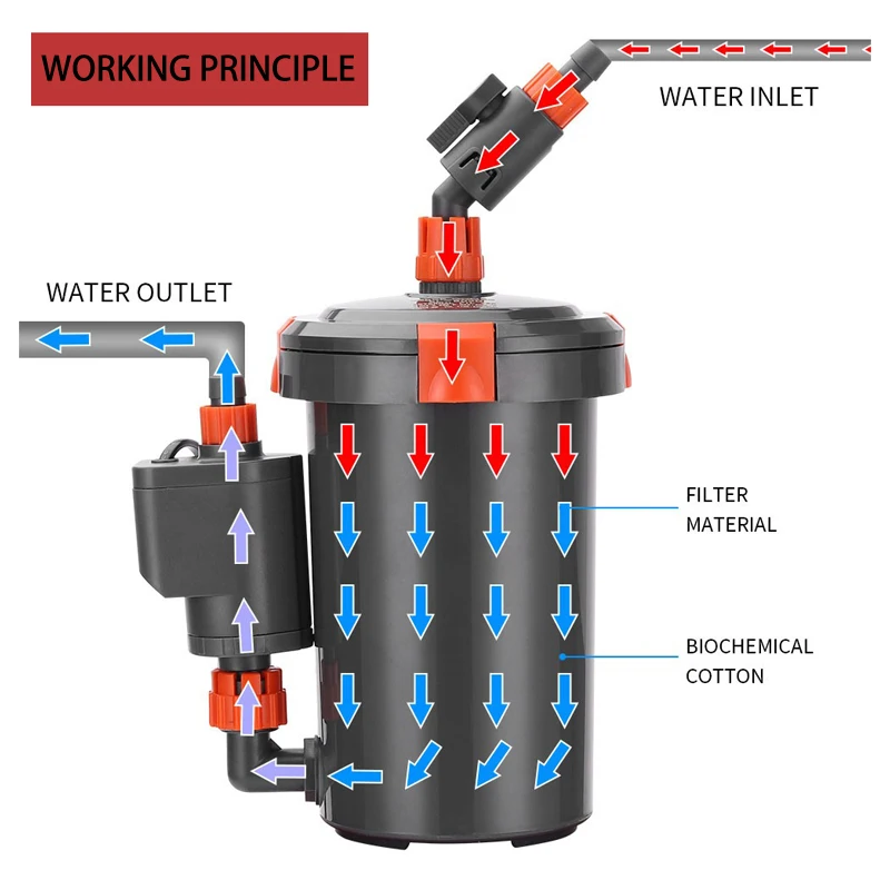 물 펌프 수족관 필터 버킷, 매우 조용한 다층 스폰지 입구 및 출구 필터, 외부 어항 필터 버킷