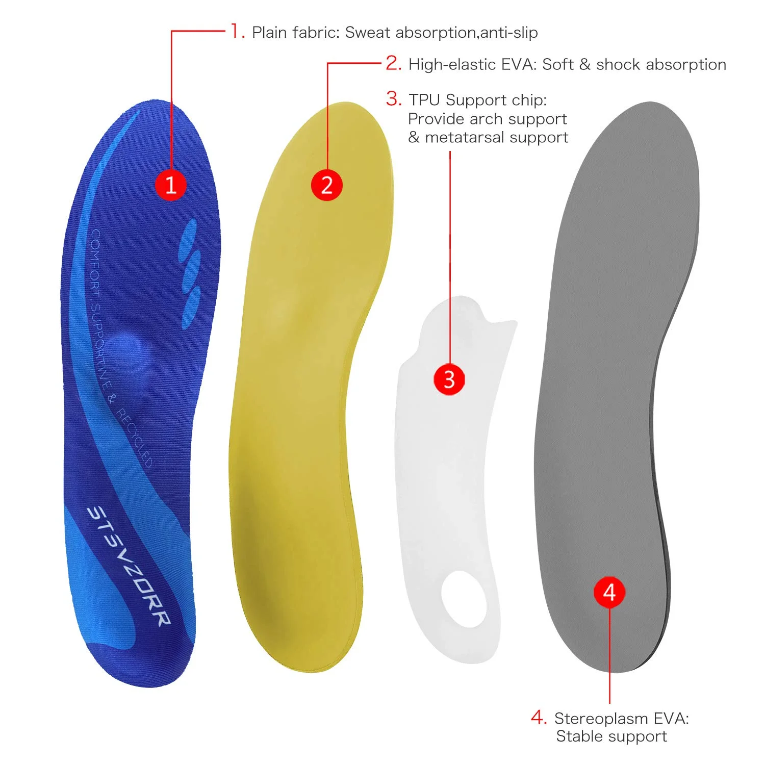 IFITNA orthopädische Einlegesohlen zur Fußgewölbeunterstützung, Sneaker, Plantarfasziitis, orthopädische Schuheinlagen, Plattfüße, Fersenschmerzen, sportliches Kissenpolster – Detail 17