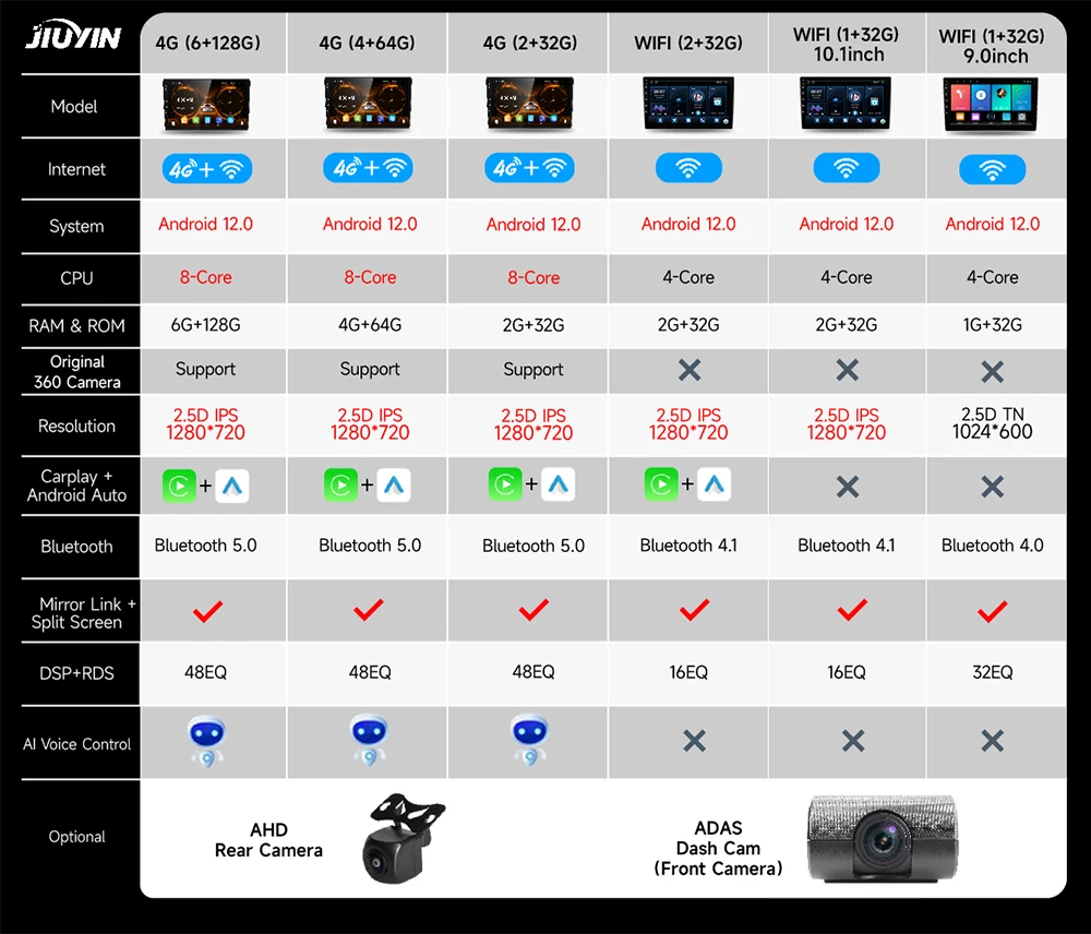 Citroen B9 B9 Peugeot Partner 2008 - 2019 kablosuz CarPlay için JIUYIN araba radyo Android oto araba akıllı sistemler 2din