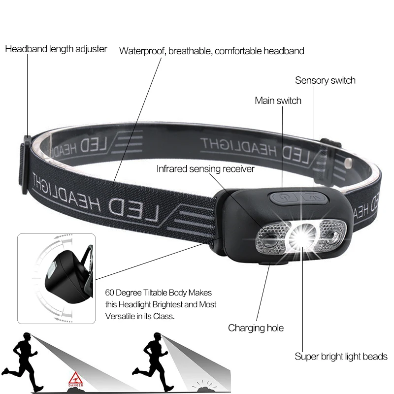 Mini LED Headlamp With Body Motion Sensor USB Rechargeable Headlight 5 Modes Camping Flashlight Head Light Lamp