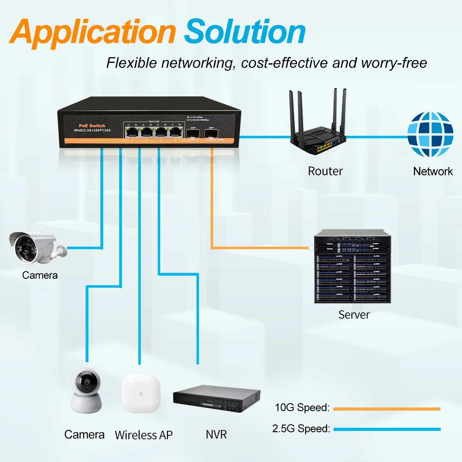 Imagem -06 - Switch de Rede Ethernet 25g Poe Poe Mais 75w 4x2.5g Mais 2x10g Portas Sfp Mais Uplink sem Ventilador para ap Vdi sem Fio