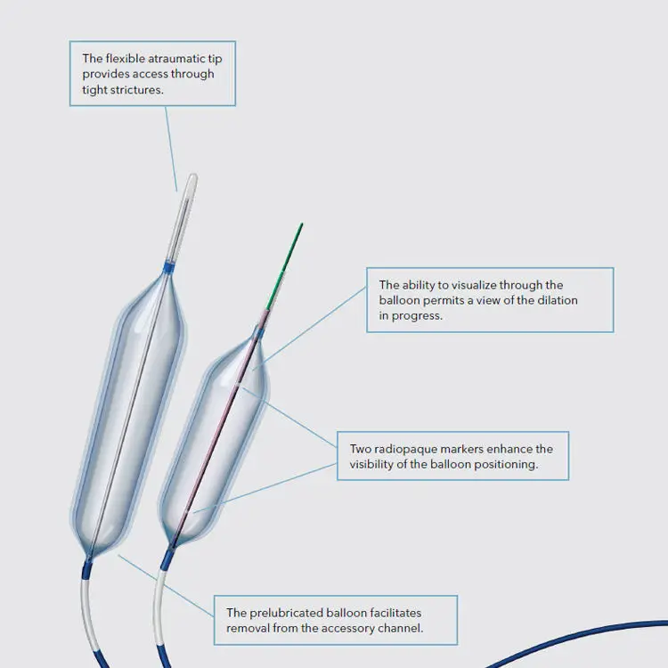 Disposable Balloon Dilatation Catheter Angioplasty Balloon Catheter for Coronary and Peripheral Vascular Intervention