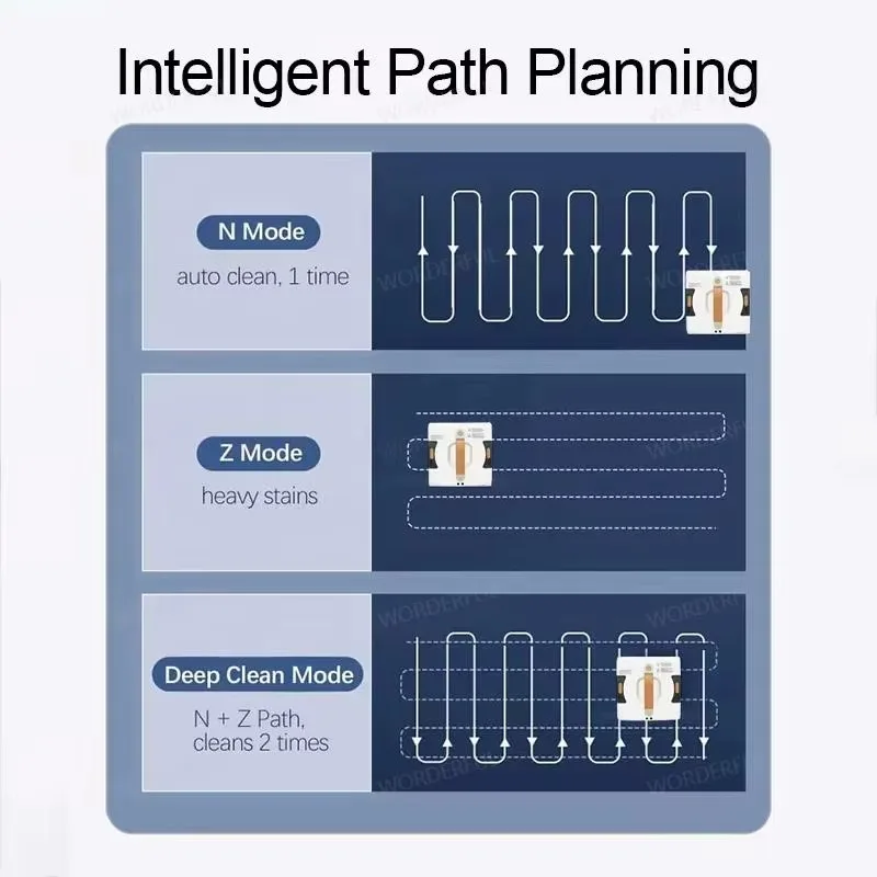 Electric Automatic Window Cleaning Robot with Intelligent Path Planning Water Spray Feature & APP/Remote Control Glass Cleaner