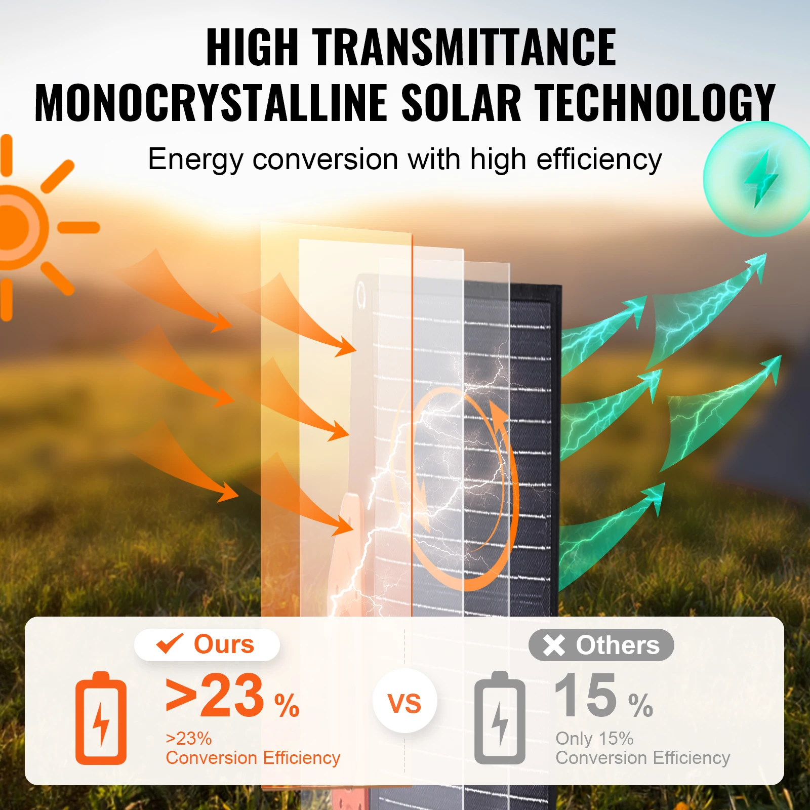 Imagem -04 - Vevor-painel Solar Monocristalino Portátil Carregador Etfe Dobrável Painel Eficiência Impermeável para Centrais Elétricas Camping e Caminhadas