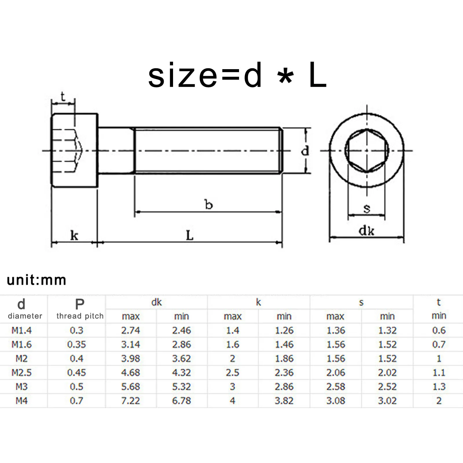 HZYUEGOU M1.4 M1.6 M2 M2.5 M3 M3.5 M4 M5 Kleine Mikro-Inbusschrauben aus schwarzem Stahl der Güteklasse 12.9 DIN912 – Detail 1