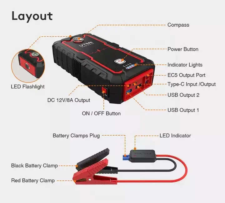 Imagem -04 - Bateria Portátil Carro Jump Starter Impulsionador Começando Dispositivo Banco do Poder 2000a Pico Atual Fábrica do Oem 12v