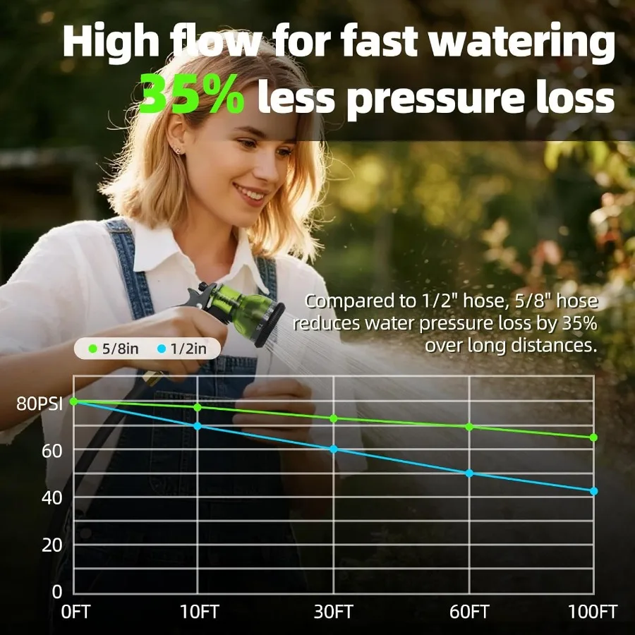 자동 감김식 정원 호스 릴 5/8 x 100피트, 7가지 패턴 노즐 포함, 야외 마당 및 정원용, 길이 조절 가능
