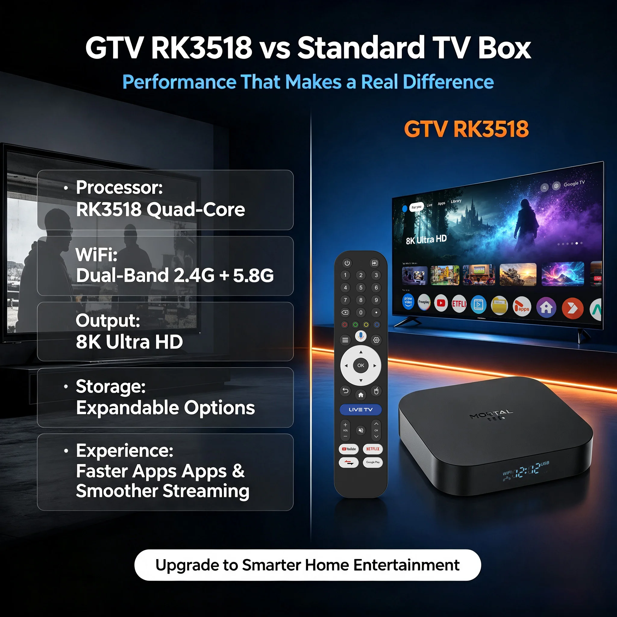 X5S Android14 8K HD Smart TV Box RK3518 Dual UI Interface Dual Wifi BT5.4 Set Top Box Media Player with Voice Assistant