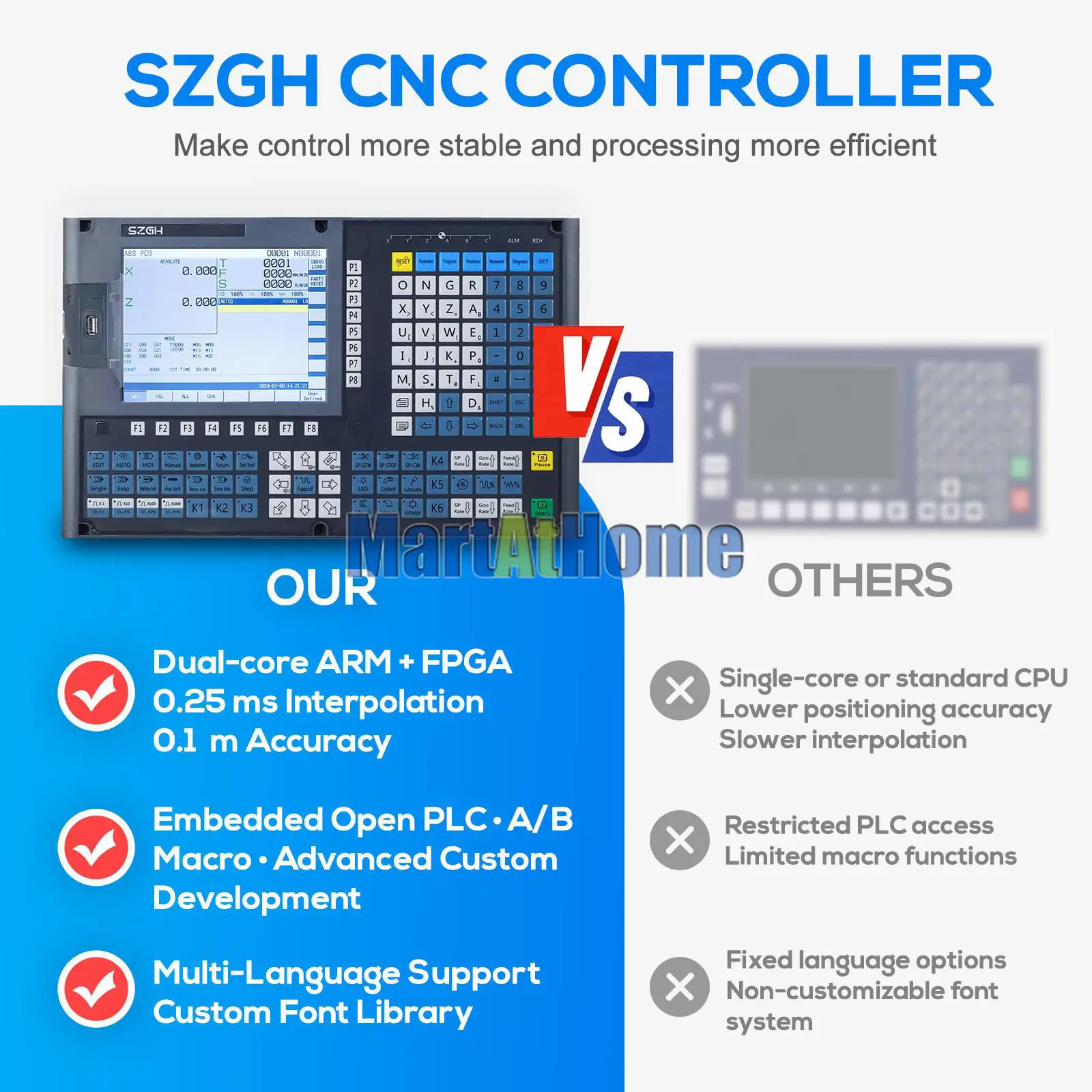 SZGH-880TC 2-6 Axis CNC Lathe Control System 8.4