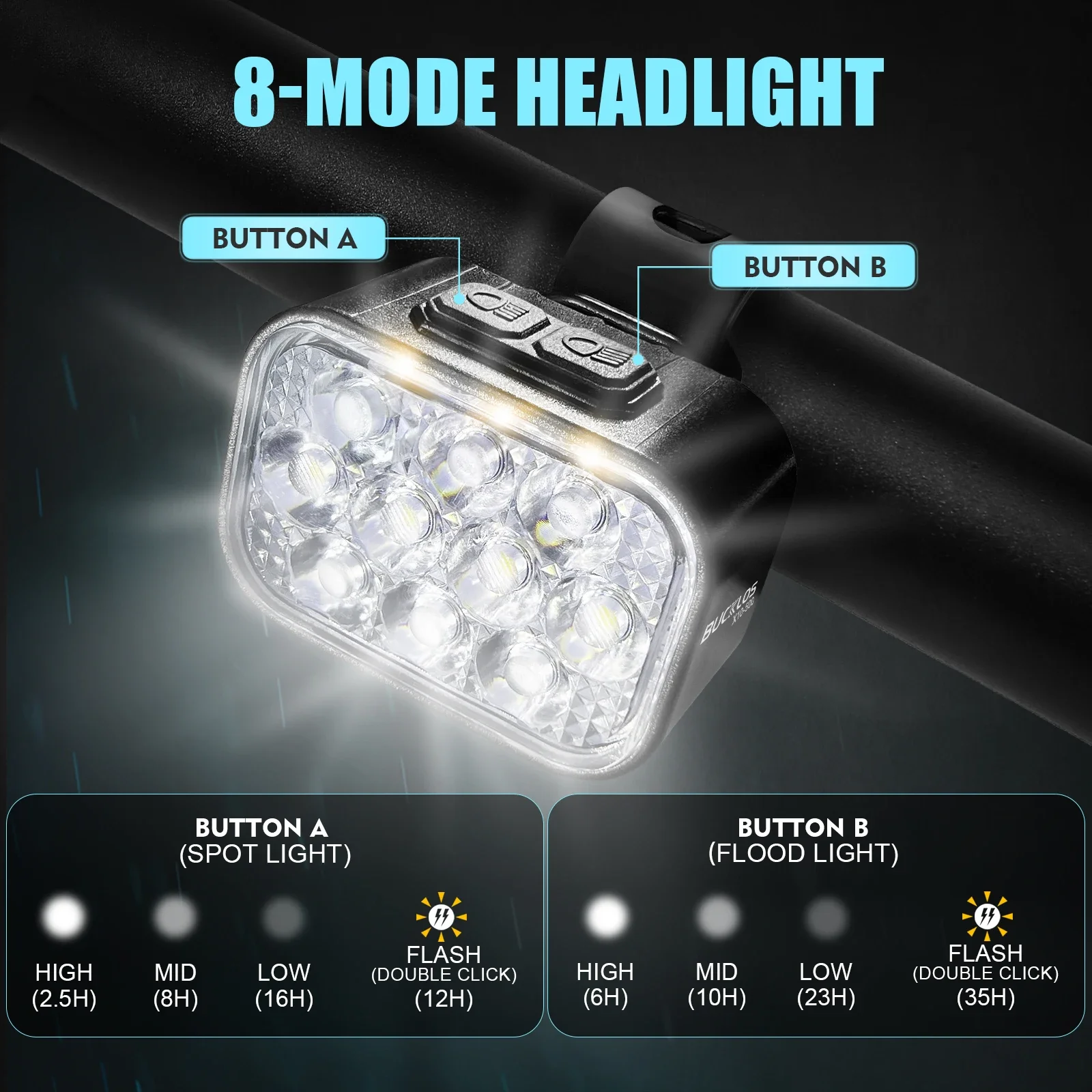 BUCKLOS Ultralight Bicycle Front Rear Light Bike Tail LED Lamp USB Rechargeable Bicycle Taillight Headlight Cycling Light Set