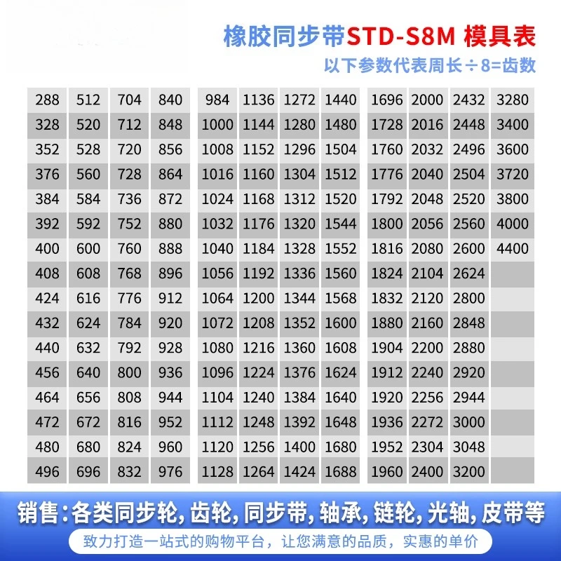 Rubber timing belt STDS8M1760/1776/1792/1800/1816/1824/1832/1880/1904
