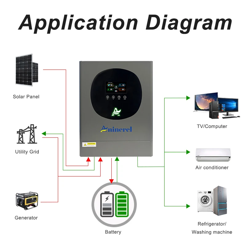 Thumbnail 3 - #19 Best Solar Inverters to Buy In 2026