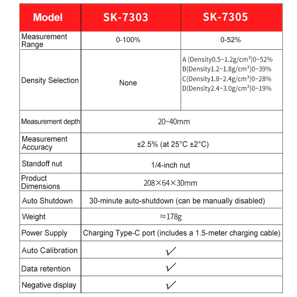 

SNAKOL SK-7303 Высокоточный измеритель влажности стен и древесины Бесконтактный детектор влажности древесины Неразрушающий тестер влажности