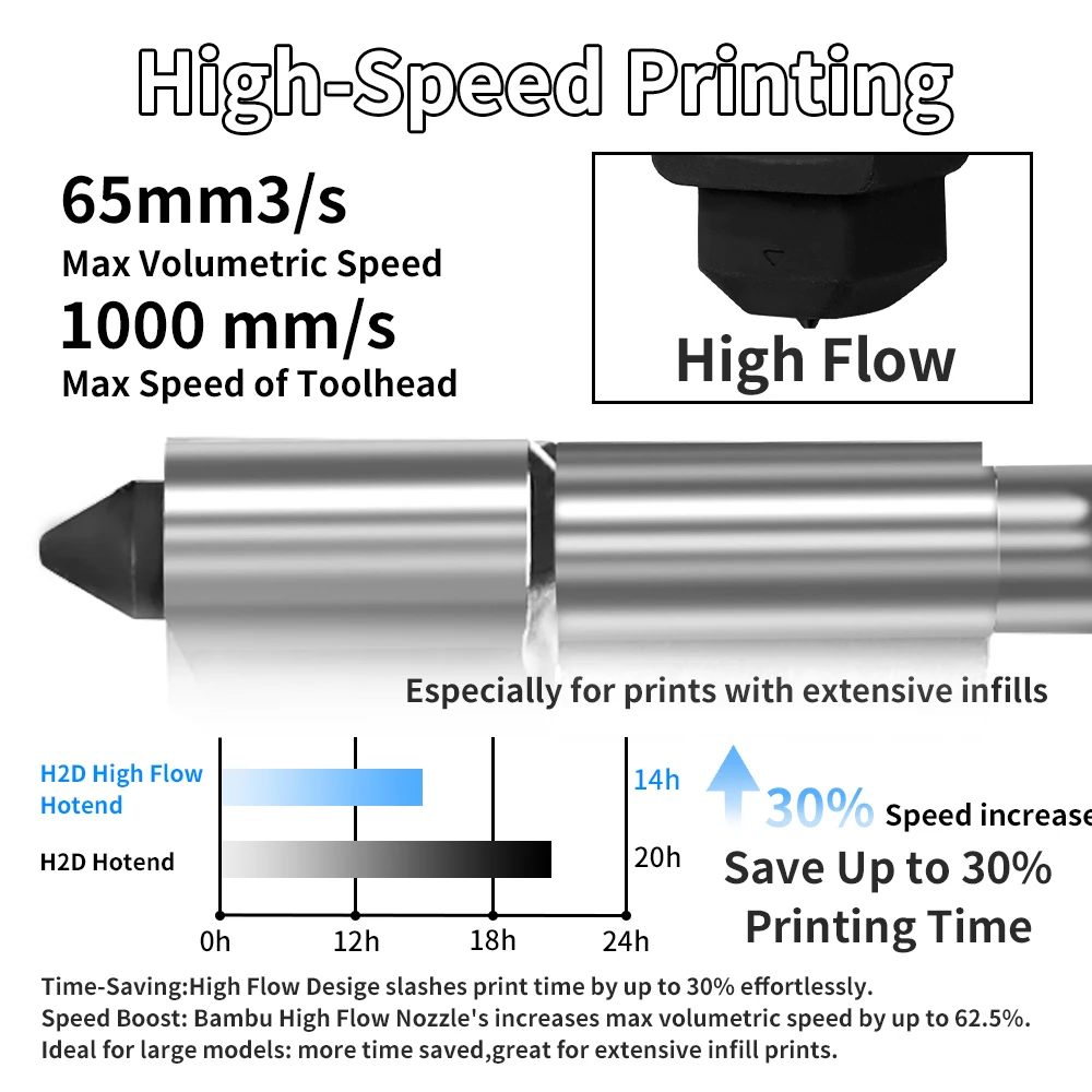 H2S/H2d Hotend Highflow لمختبر Bmabu H2D Hotend H2d لـ Bambulab الصلب المقوى جودة عالية نهاية ساخنة لأجزاء Pinter ثلاثية الأبعاد H2s