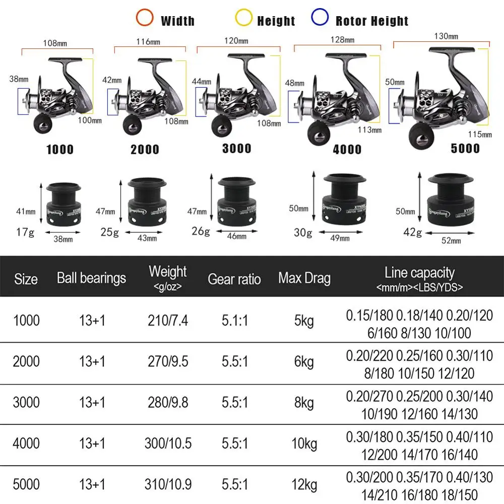Sougayilang Spinning Fishing Reel 13+1BB Aluminum Alloy Spool Fishing Reel 12KG Max Drag 5.5:1 High Speed Ratio Carp Reel Pesca