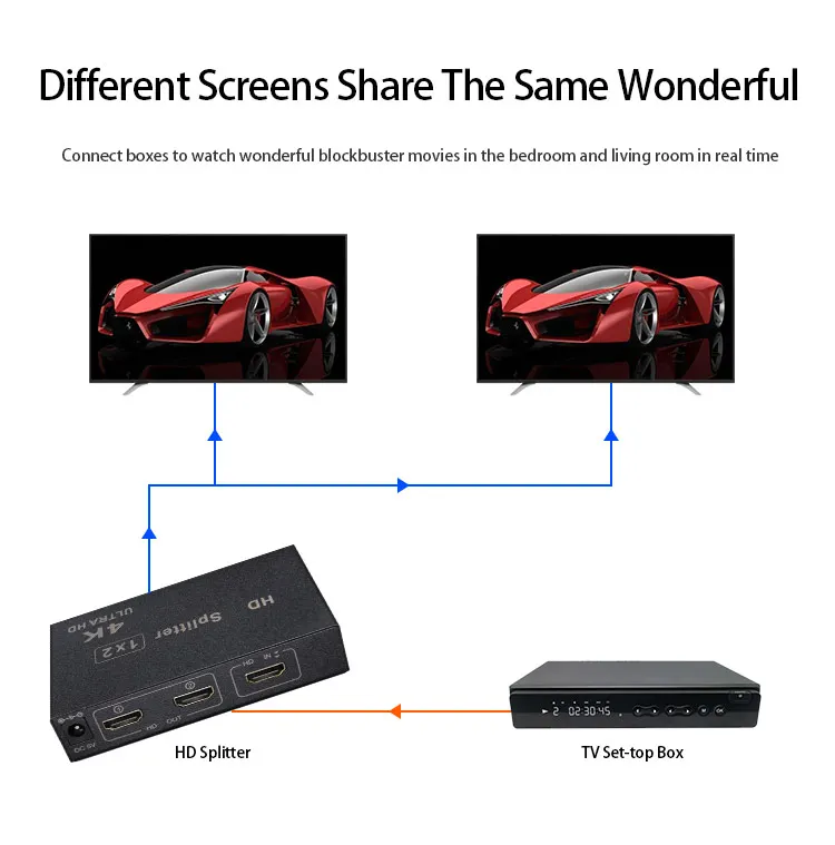 AMS-H1S2(Mini) Miglior splitter HD 4K Splitter HD 1x2 Splitter amplificatore HD 1 in 2 out Splitter HDR HD2.0 per PS4 PS5 TV XBox