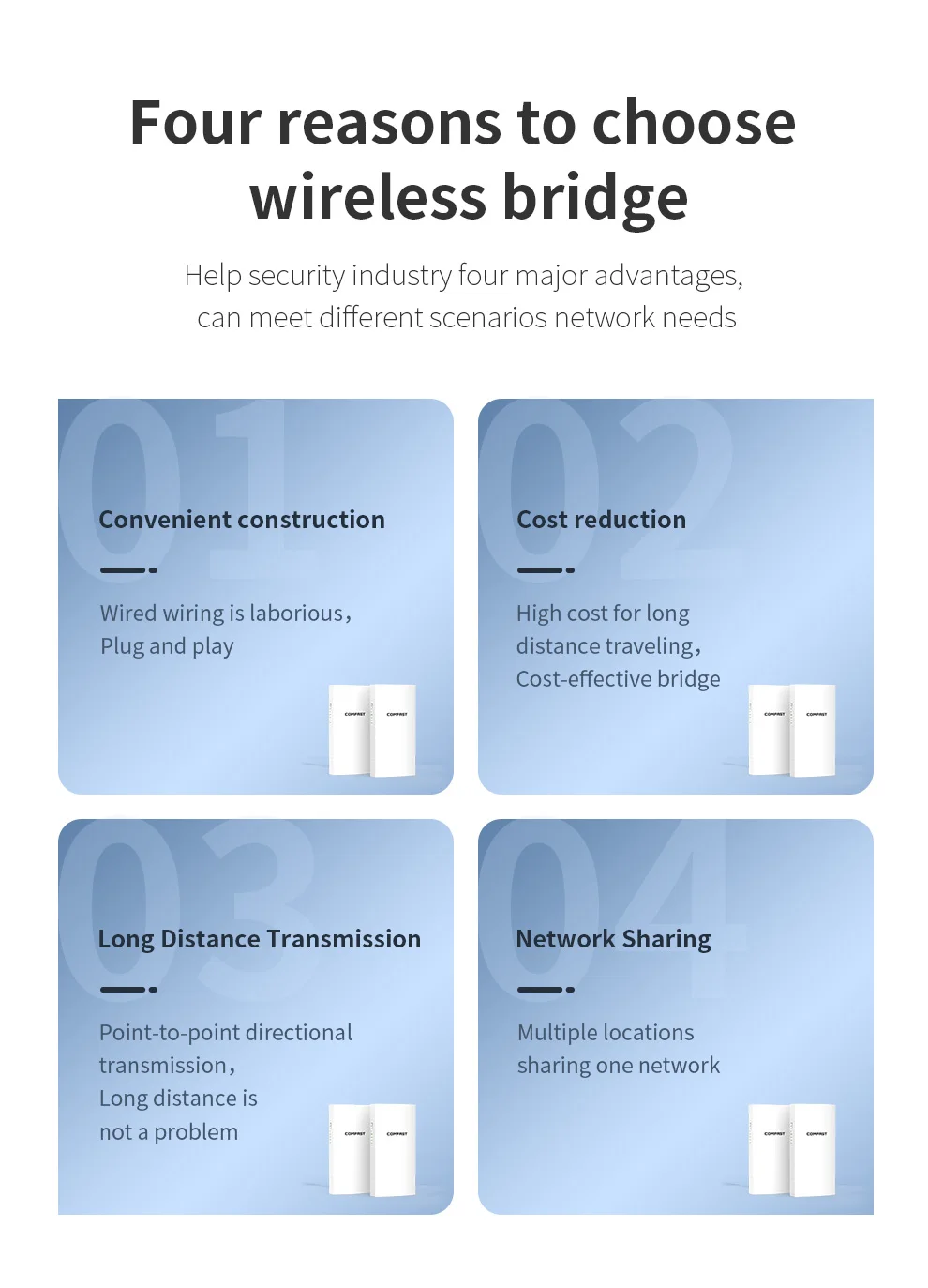 5G Wireless Bridge 300Mbps WiFi Outdoor CPE Access Point PTP Long Range with 48V POE Power IP65 Waterproof AP+Repeater Mode 3KM