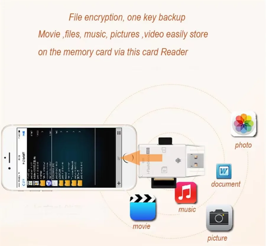4 IN 1 TF-Kartenleser OTG-Adapter USB-Flash-Laufwerk SD TF-Kartenleser Lightning auf MicroSD-Adapter für iPhone Android