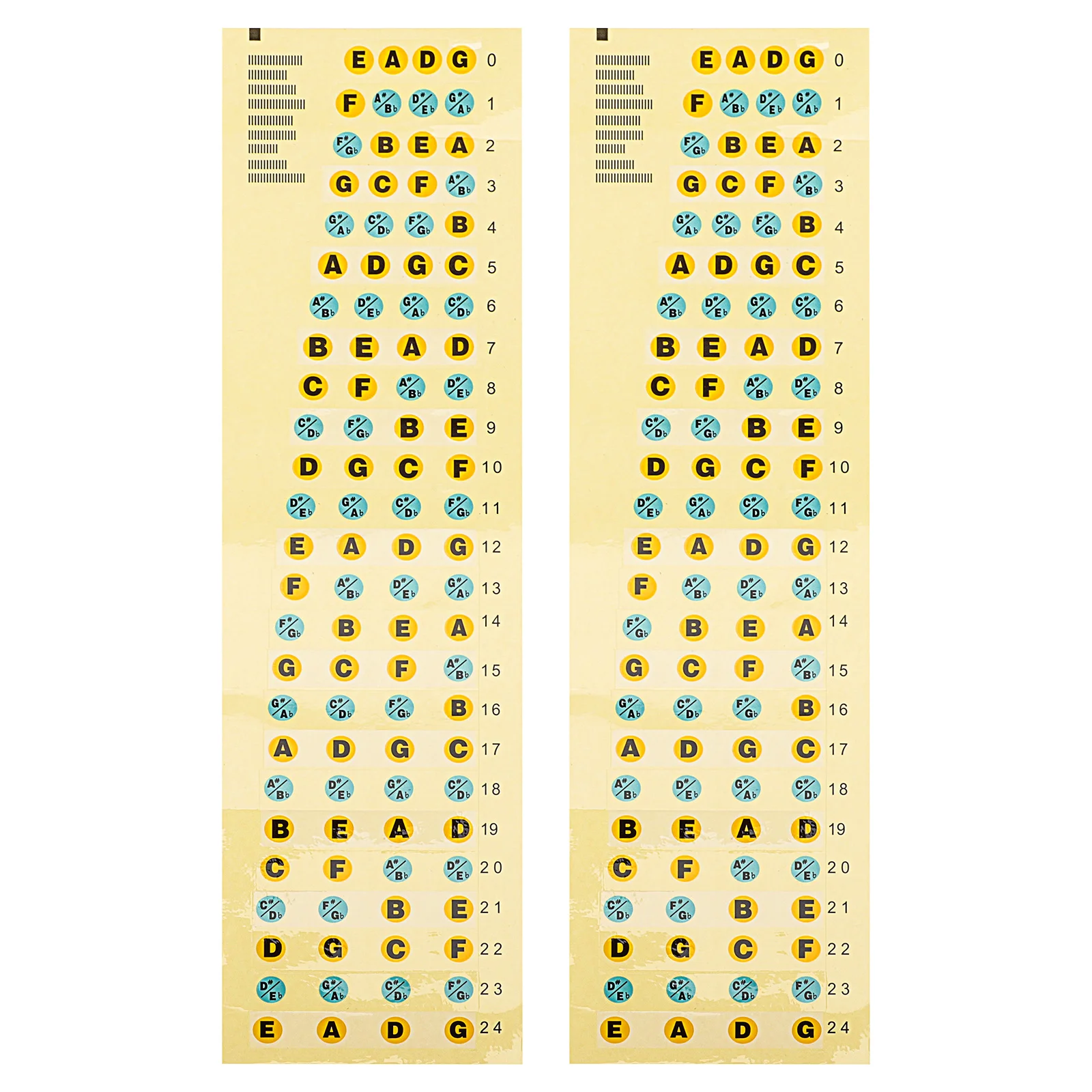 2Pcs Bass Practicing Sticker Adhesive Fretboard Guide for Novices Improved Skill Training Musical Accessory Bass Scale Stickers