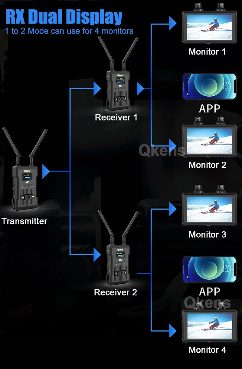 Imagem -05 - Adaptador de Exibição sem Fio para Câmera pc Transmissor e Receptor de Vídeo Extensor Hdmi Transmissão ao Vivo Bateria de Suporte 4k 1080p 200m