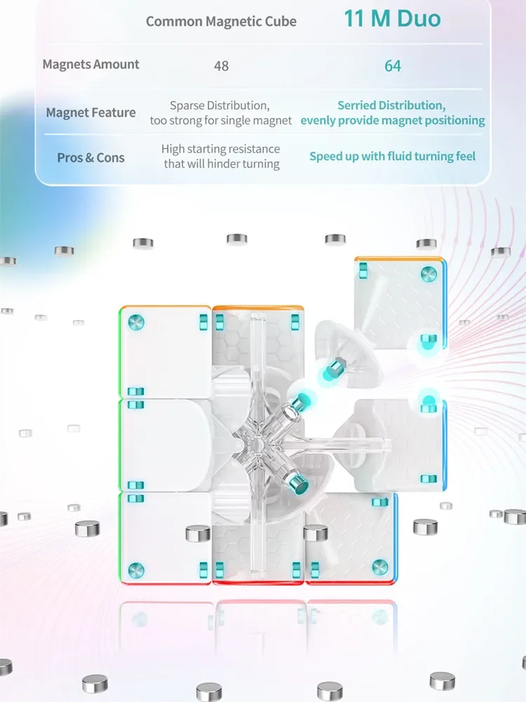 GAN11 M Duo-Cube magique professionnel GAN 11 Air M 3X3bery, cube de vitesse magnétique 3x3, jouets de puzzle sans autocollant pour enfants