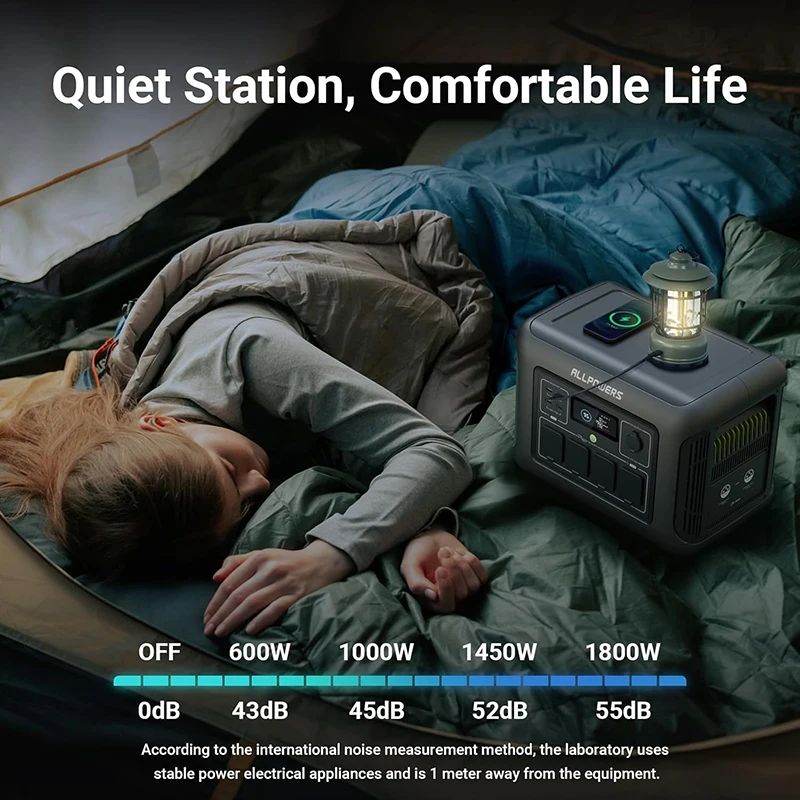 محطة طاقة محمولة ALLPOWERS R1500 بقدرة 1152 وات في الساعة LiFePO4 مع مولد طاقة شمسية بمخرج تيار متردد 1800 وات لحفلات الحديقة