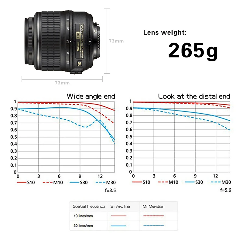 Nikon AF-S DX NIKKOR 18-55mm f/3.5-5.6G VR Anti shake Lens for Nikon D3200 D3300 D3400 D5200 D5300 D5500 D5600 D7100 D7200 (New)