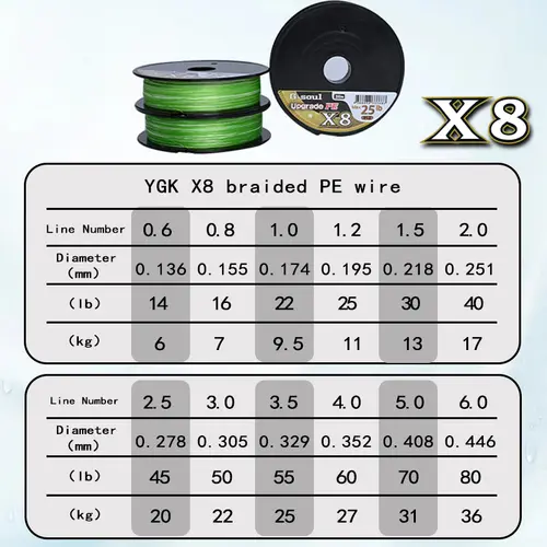 YGKX8 Upgrade Braid Fishing Line Super Strong 8 Strands Multifilament PE line 150M 200M Japan g soul x8 Main Line Fish Wire - Image 3