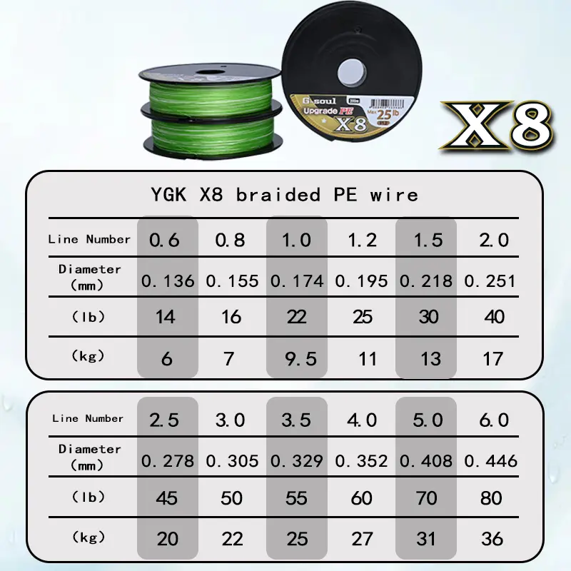 YGKX8 Upgrade Braid Fishing Line Super Strong 8 Strands Multifilament PE line 150M 200M Japan g soul x8 Main Line Fish Wire - Image 3