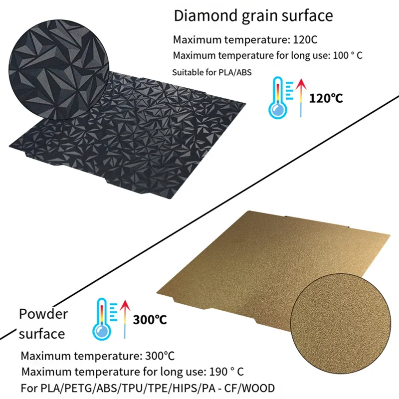 

Новый! Для Prusa XL PEI JANUS PLATE стальной лист 365 мм x 365 мм гладкая пластина с двухсторонней печатью, детали 3D-принтера
