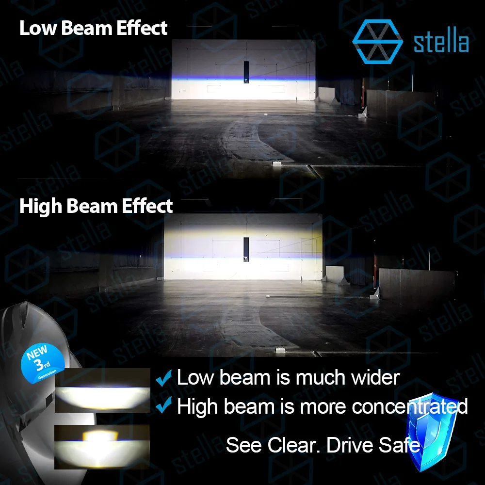 Stella 1 Set 3. Generation H4/9003/HB2 Doppelte Mini-Linse LED-Projektor-Scheinwerferlampe Canbus für Auto/Motor Hi/Low Beam 3500000LM