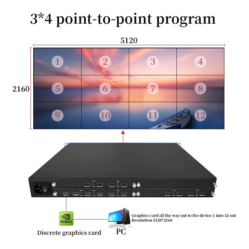 1 into 12 out 4K ultra-high-definition picture splicing processor 2x6/3x4 not distort Multi-screen treasure expansion instrument