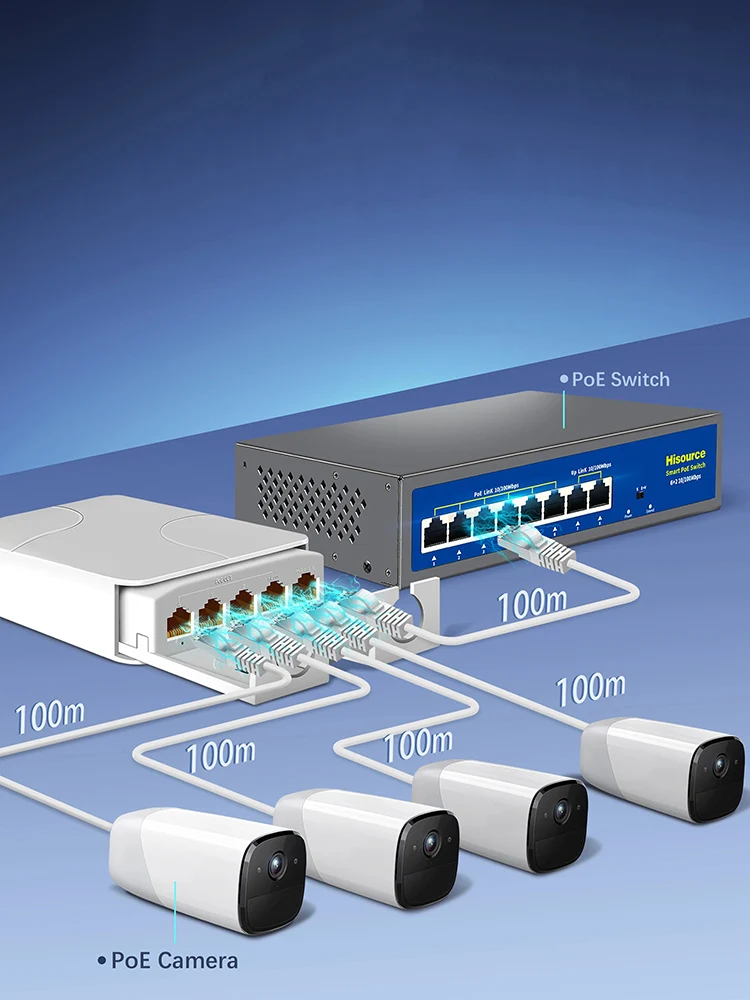 5-portowy przedłużacz/repeater POE 100/1000Mbps, przełącznik sieciowy do użytku wewnątrz i na zewnątrz, wodoodporny IP55, VLAN, 44-57V, do kamer POE i bezprzewodowych punktów dostępowych. — zdjęcie produktu 7