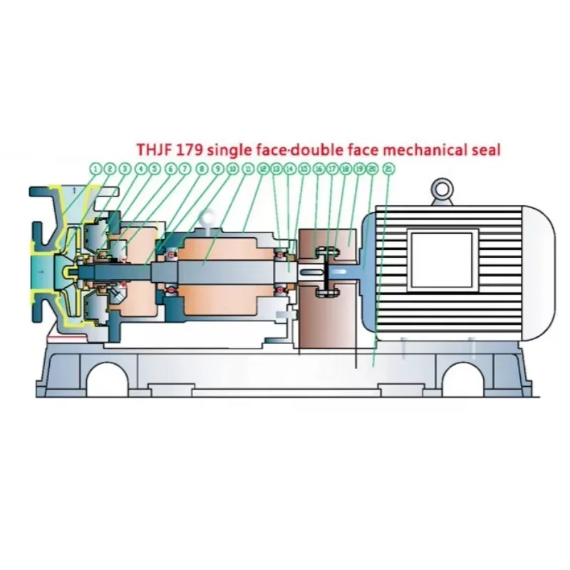 يحتوي مضخة THF على مزايا المقاومة ومقاومة درجات الحرارة العالية والكفاءة العالية وتوفير الطاقة #1