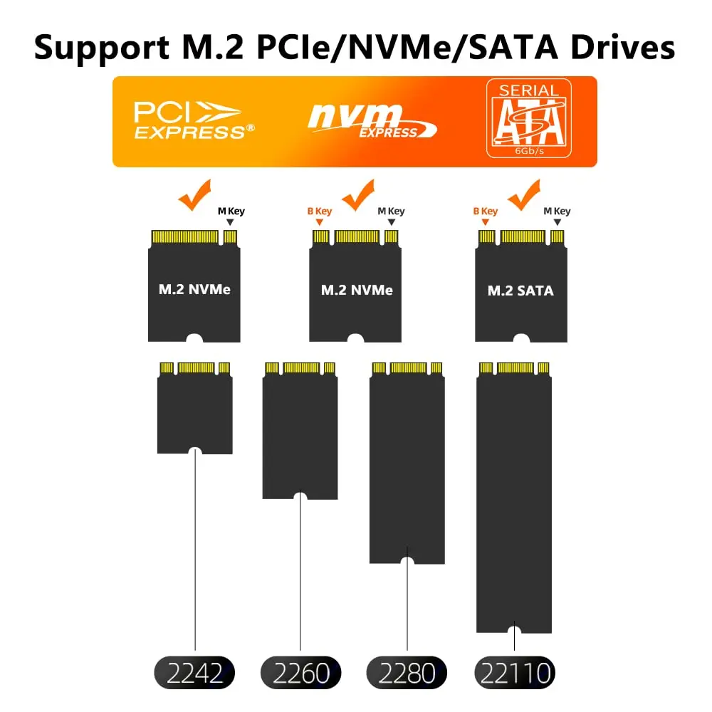 MAIWO Dual Bay M.2 Drive Docking Station M.2 NVMe SATA SSD Adapter 10Gbps PCIe Portable M.2 SSD Case Enclosure Support SD Card