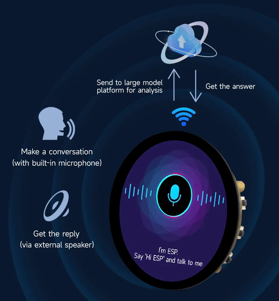 

ESP32-S3 1,85-дюймовый круглый ЖК-дисплей, 32-битный двухъядерный процессор LX7, поддержка 360x360, Wi-Fi и Bluetooth для LVGL Arduino