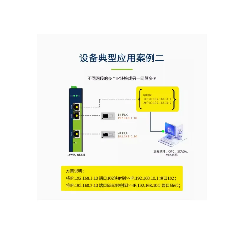 マルチIPネットワークNATカップリングモジュール、ETH-NATゲートウェイ地理モジュール、plcクロスネットワークセグメント