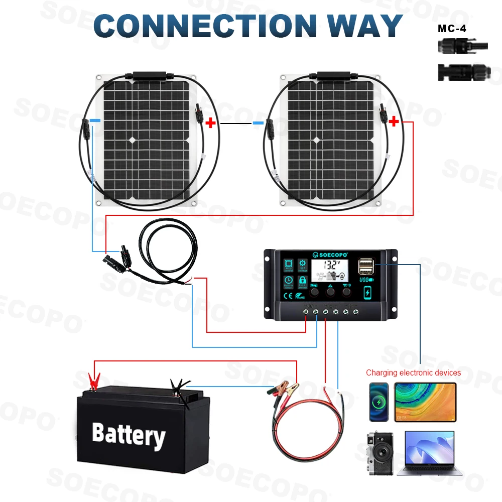 SOECOPO 1200W Portable Solar Panel Kit 2*600W Solar Panels (MC-4 18V) with Free 100A Controller & USB 5V Charging for Camping