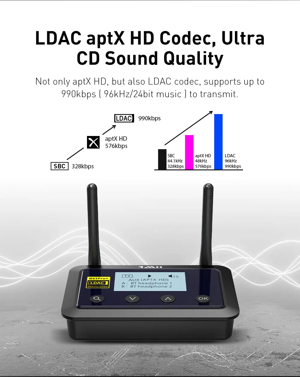 Adaptateur Bluetooth LAVAUDIO B03PRO+ – Émetteur/récepteur – Optique – Noir