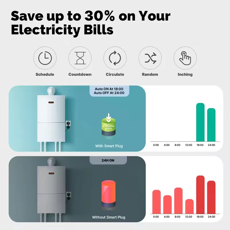 Thumbnail 4 - #1 Trending Smart WiFi Sockets Right Now
