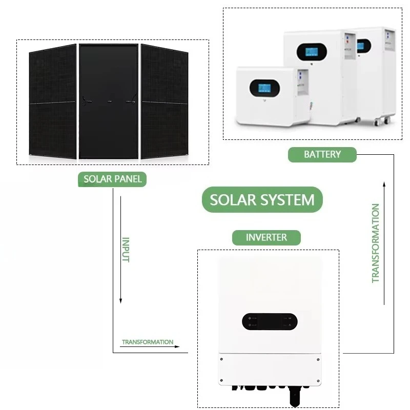 

Lusen 20KW Home Use Hybrid Grid Solar Energy System MPPT Controller Monocrystalline Silicon Lithium Ion Battery 220/230V 50/60Hz