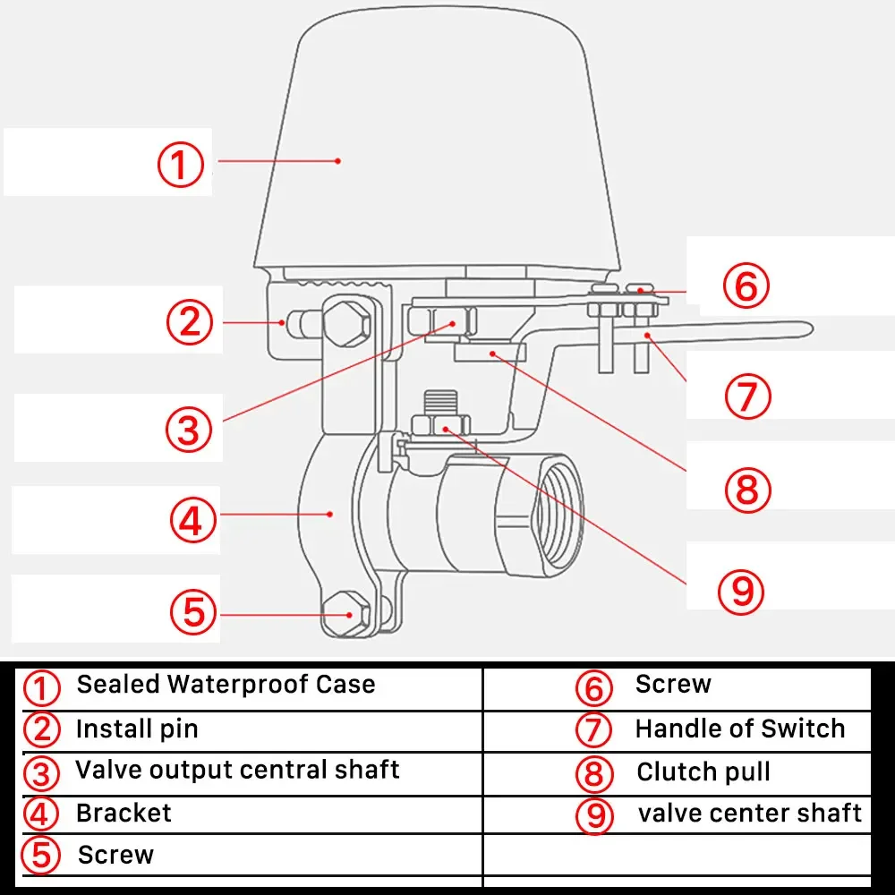 Tuya Smart Home WiFi EU vanne d'eau et de gaz minuterie à distance Compatible avec Amazon Alexa et Google Home Assistant