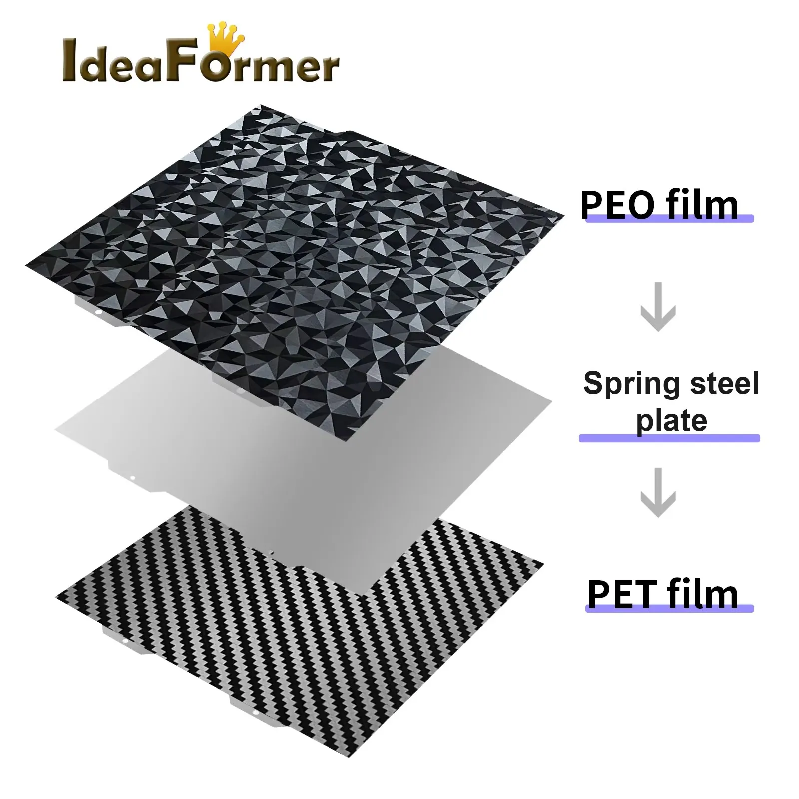 For Bambu Lab A1 Mini Build Plate Texture Pei Spring Steel 184*184mm Smooth PET PEO Sheet For Bambu Lab A1 Mini