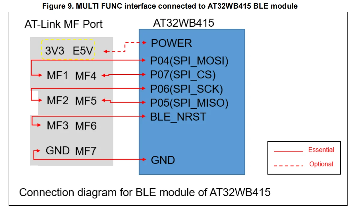 ARTERY AT-Link-ISO Programmation de protection isolée Débogueur AT32 Programmeur MCU