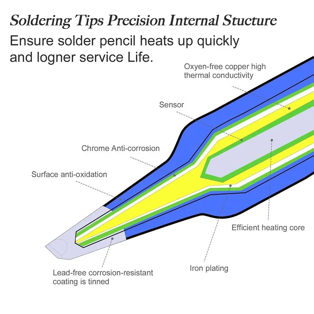

Мини-паяльное жало 70 Вт с медным сердечником, железный сварочный инструмент, универсальный микропаяльник, аксессуары для пайки