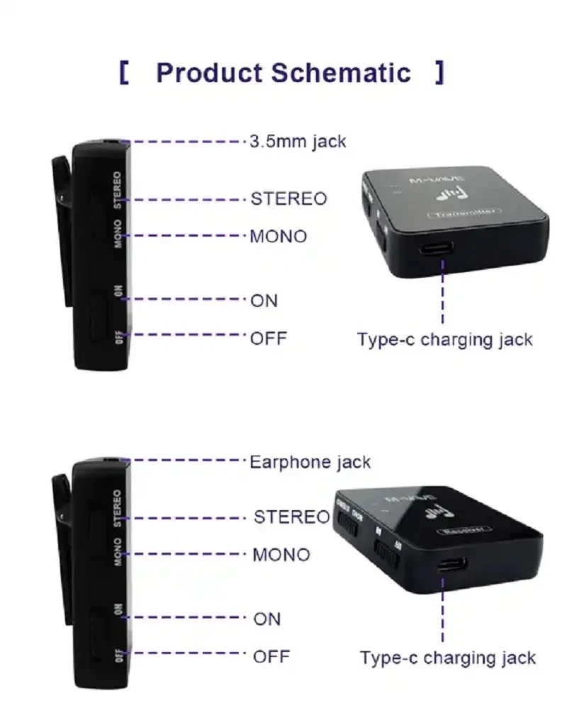 Monitoring 2.4G Professional Wireless Earphone Rechargeable Transmitter Receiver Stereo Mono Recording Digital Sound