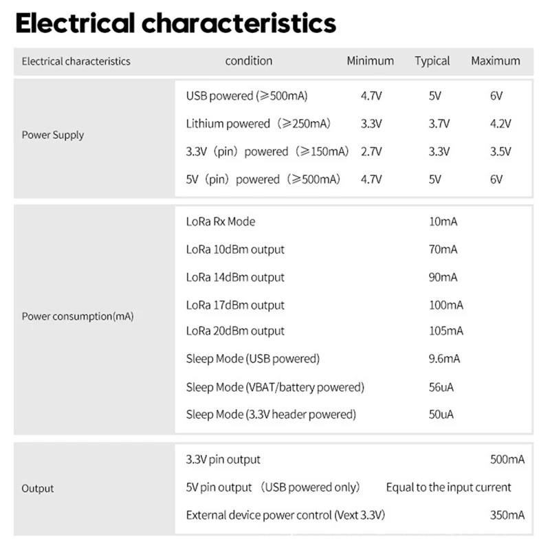 H ELTEC AUTOMATION GPS-6502 ASR6502 Lora GPS Node 433MHZ Lorawan Node Applications For Arduino With Antenna