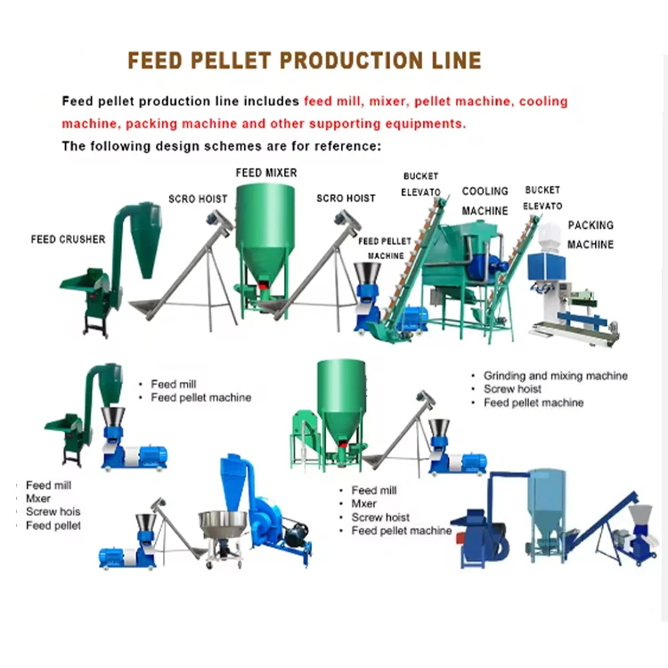 Cheap Good Quality Automated Stainless Steel Chick Feed Machine For Feed Processing Machinery